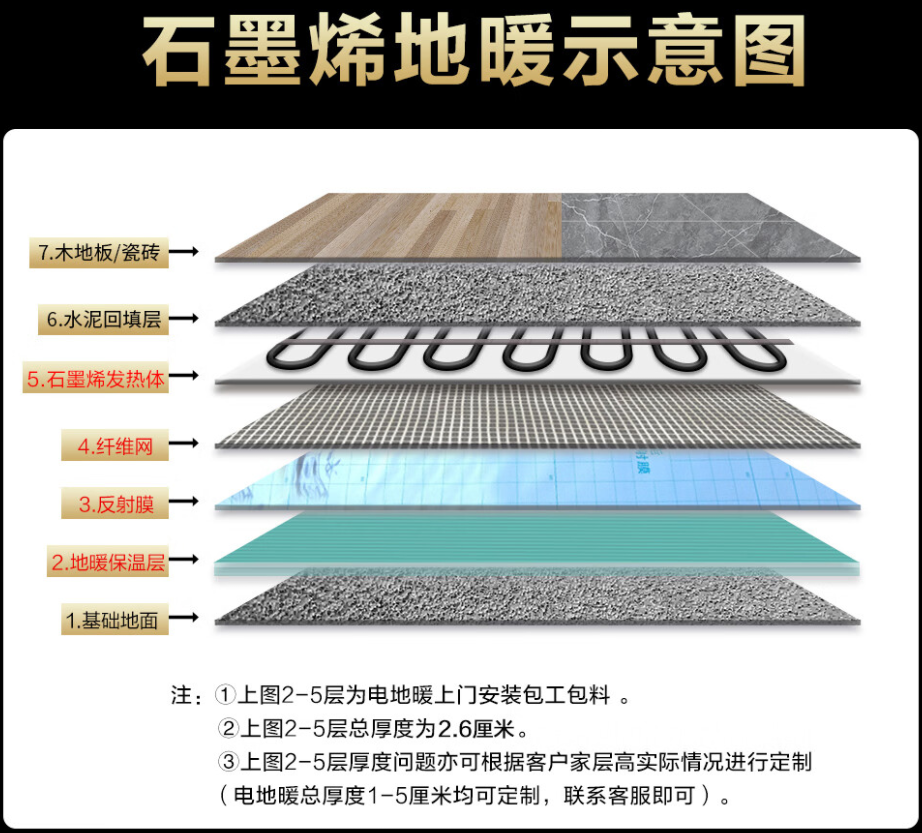 武宣县 石墨烯电地暖公司哪家好？施工质量核心标准